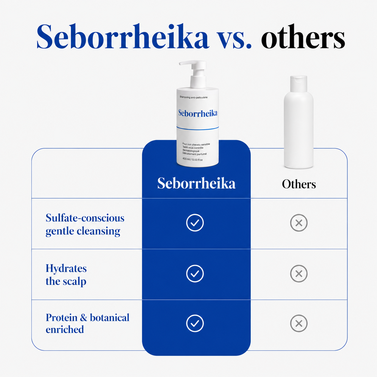 Sensitive Scalp Shampoo
